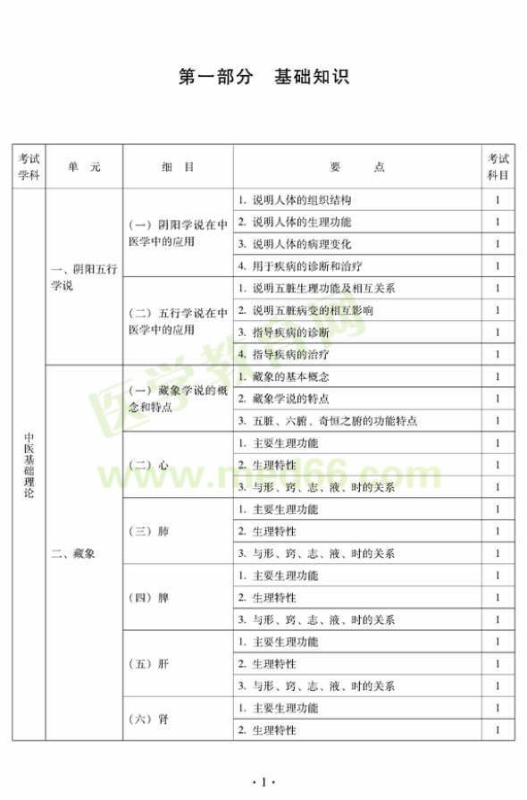 2012年中醫(yī)兒科中級專業(yè)技術(shù)資格考試大綱——基礎(chǔ)知識（專業(yè)代碼333）