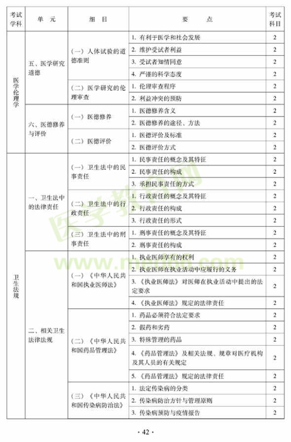 2012年中醫(yī)兒科中級(jí)專(zhuān)業(yè)技術(shù)資格考試大綱——相關(guān)專(zhuān)業(yè)知識(shí)（專(zhuān)業(yè)代碼333）