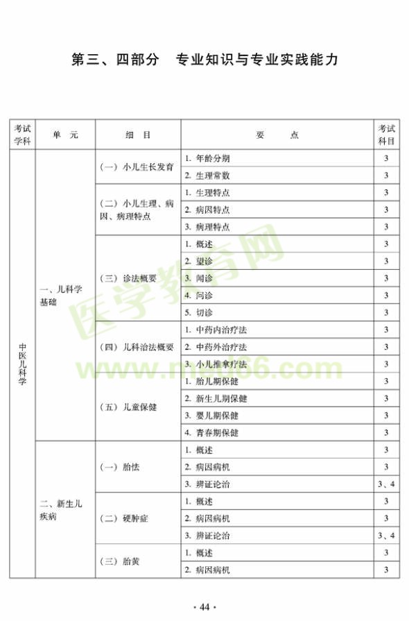 2012年中醫(yī)兒科中級專業(yè)技術資格考試大綱——專業(yè)知識與專業(yè)實踐技能（專業(yè)代碼333）