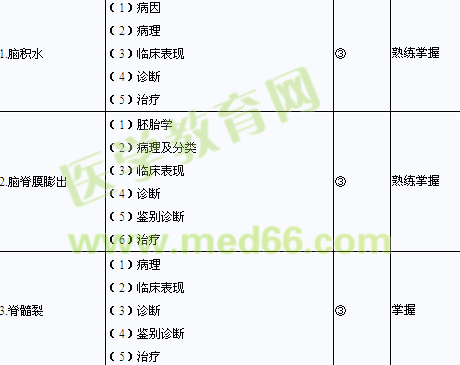 2013年小兒外科學主治醫(yī)師考試大綱