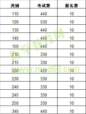 2013年連云港東?？h執(zhí)業(yè)醫(yī)師考試報名費