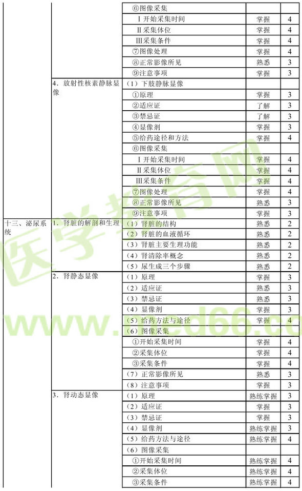 2016年核醫(yī)學(xué)主管技師考試大綱