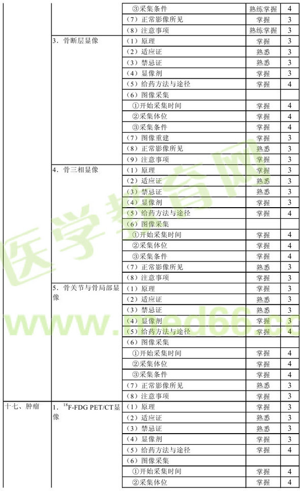 2016年核醫(yī)學(xué)主管技師考試大綱