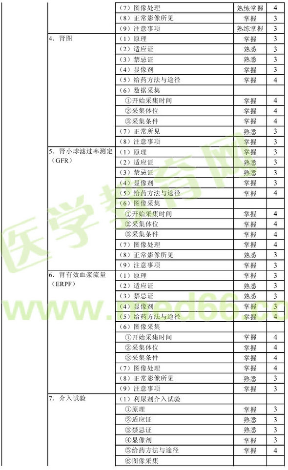 2016年核醫(yī)學(xué)主管技師考試大綱