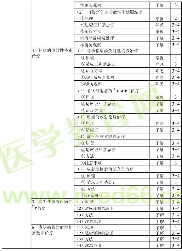 2016年核醫(yī)學(xué)主管技師考試大綱