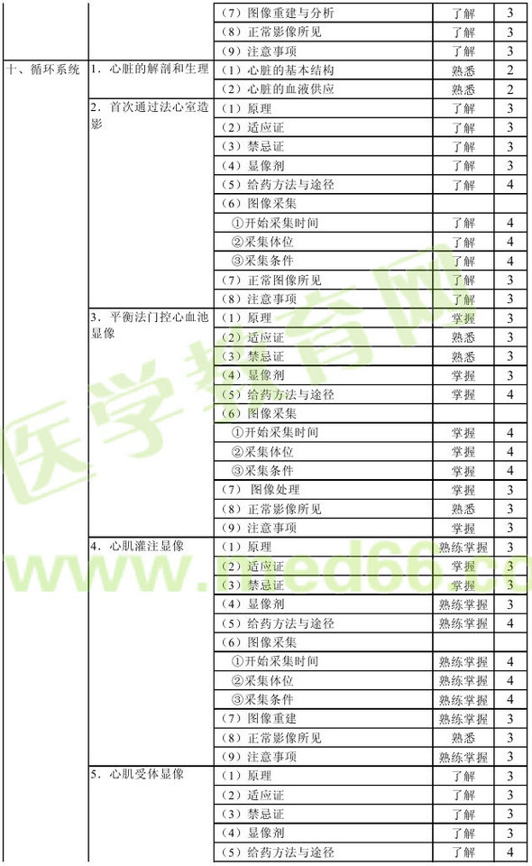 2016年核醫(yī)學(xué)主管技師考試大綱