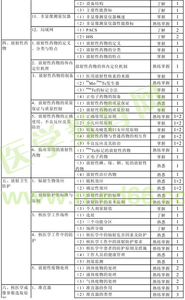 2016年核醫(yī)學(xué)主管技師考試大綱