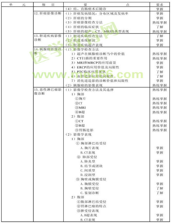 2013年腫瘤學(xué)考試大綱（專業(yè)代碼341-343）-相關(guān)專業(yè)知識(shí)