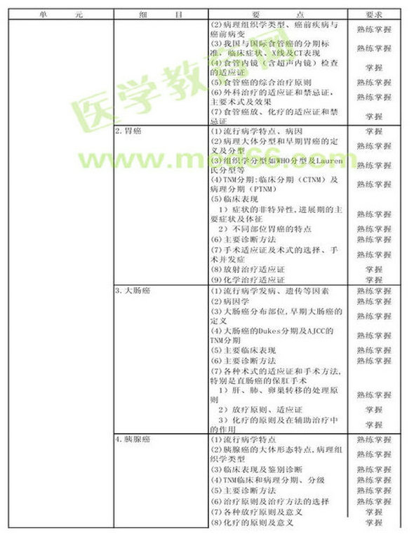 　　2013年腫瘤外科學考試大綱（專業(yè)代碼342）-專業(yè)知識