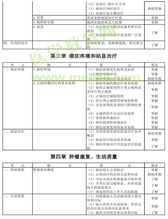 2013年腫瘤學(xué)考試大綱（專業(yè)代碼341-343）-基礎(chǔ)知識(shí)