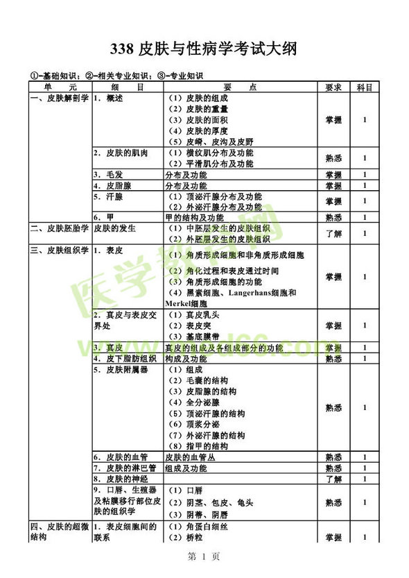 2013年皮膚與性病學(xué)考試大綱