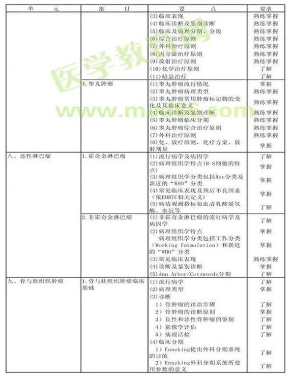 　　2013年腫瘤外科學考試大綱（專業(yè)代碼342）-專業(yè)知識