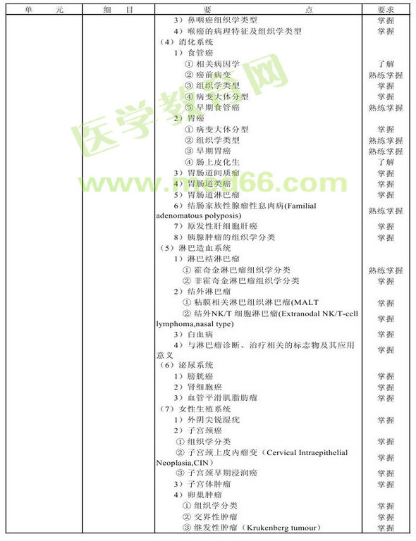 2013年腫瘤學(xué)考試大綱（專業(yè)代碼341-343）-相關(guān)專業(yè)知識(shí)