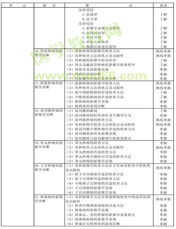 2013年腫瘤學(xué)考試大綱（專業(yè)代碼341-343）-相關(guān)專業(yè)知識(shí)