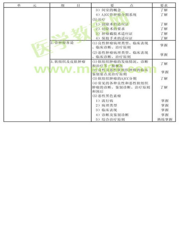 　　2013年腫瘤外科學考試大綱（專業(yè)代碼342）-專業(yè)知識