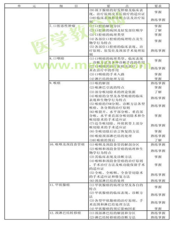 　　2013年腫瘤外科學考試大綱（專業(yè)代碼342）-專業(yè)知識