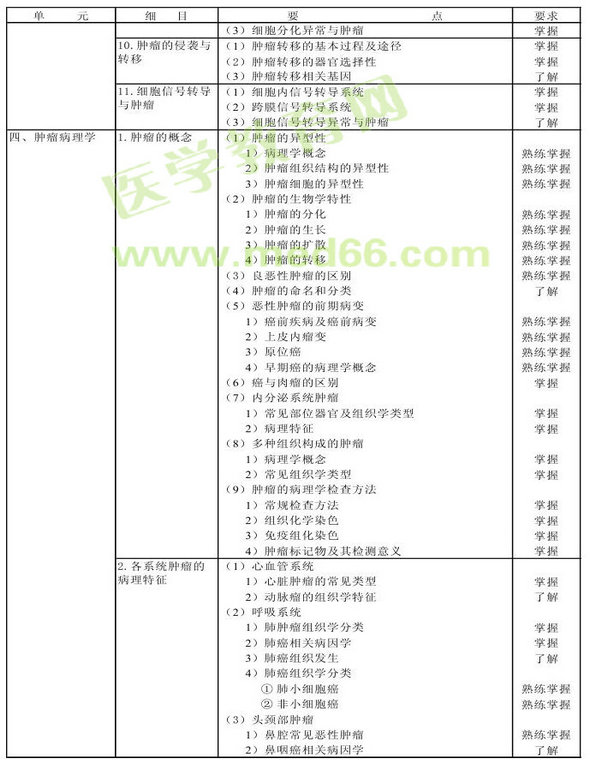 2013年腫瘤學(xué)考試大綱（專業(yè)代碼341-343）-相關(guān)專業(yè)知識(shí)