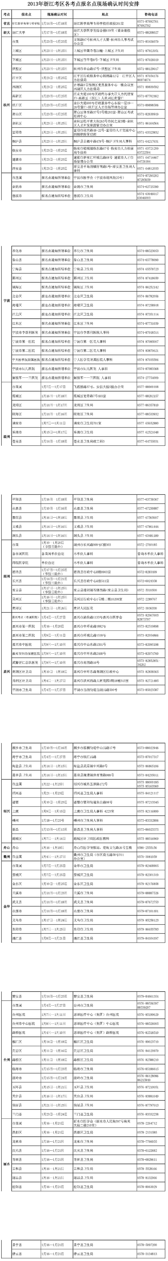 2013年浙江考區(qū)各考點報名點現(xiàn)場確認時間安排