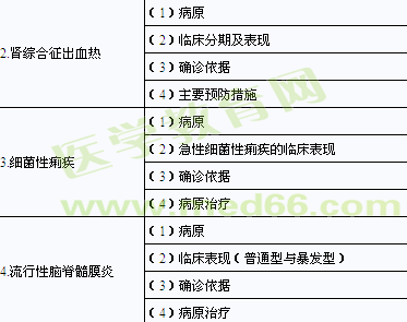 2014年臨床助理醫(yī)師考試大綱-傳染病、性傳播疾病