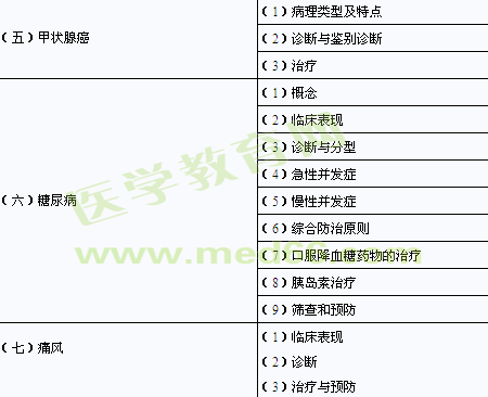 2014年臨床助理醫(yī)師考試大綱-代謝、內(nèi)分泌系統(tǒng) 