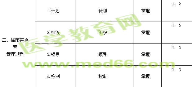 2018年臨床醫(yī)學(xué)檢驗主管技師考試大綱-實驗室質(zhì)量管理