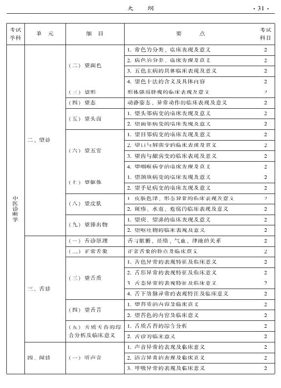 2015年中醫(yī)兒科專業(yè)考試大綱-相關(guān)專業(yè)知識(shí)