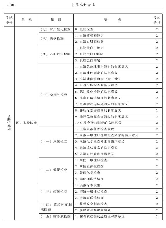 2015年中醫(yī)兒科專業(yè)考試大綱-相關(guān)專業(yè)知識(shí)