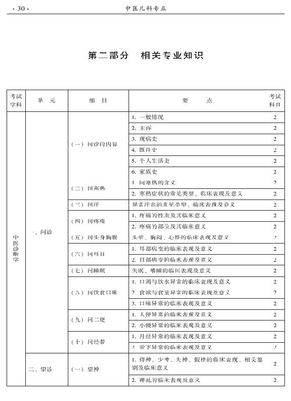 2015年中醫(yī)兒科專業(yè)考試大綱-相關(guān)專業(yè)知識(shí)