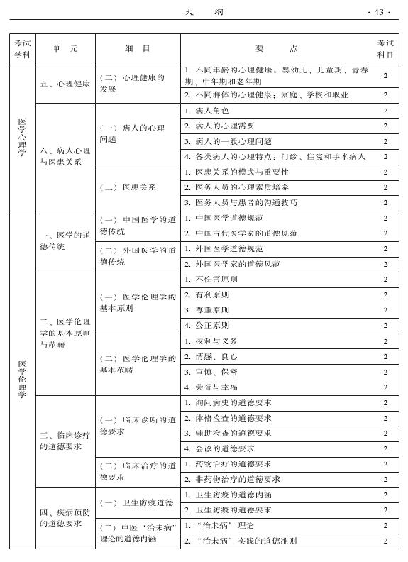 2015年中醫(yī)兒科專業(yè)考試大綱-相關(guān)專業(yè)知識(shí)