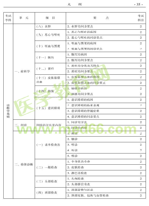 2015年中醫(yī)兒科專業(yè)考試大綱-相關(guān)專業(yè)知識(shí)