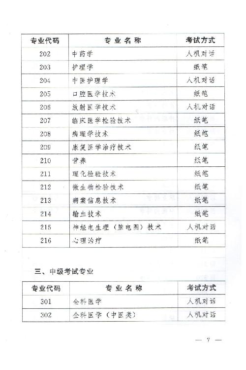 關(guān)于2015年度衛(wèi)生專業(yè)技術(shù)資格考試有關(guān)問(wèn)題的通知