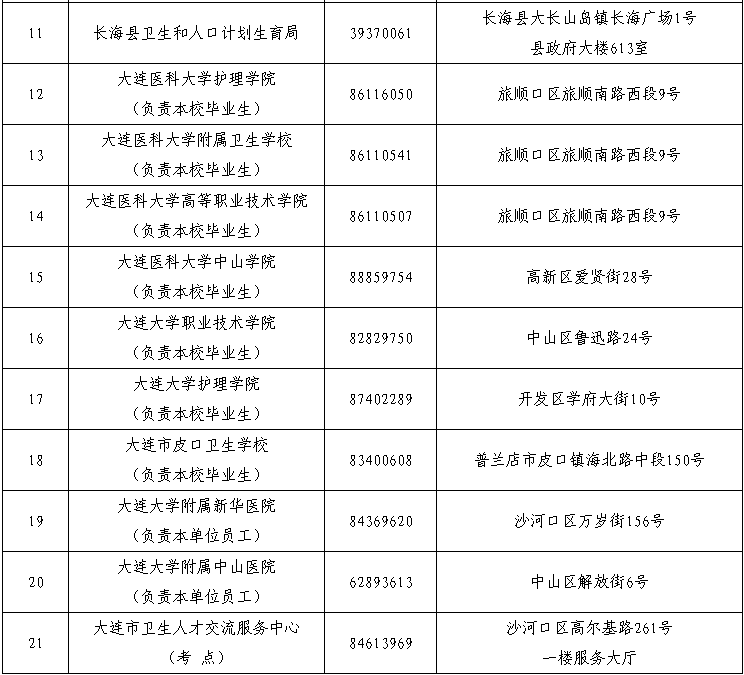 遼寧大連2015年執(zhí)業(yè)護(hù)士資格考試現(xiàn)場(chǎng)報(bào)名時(shí)間