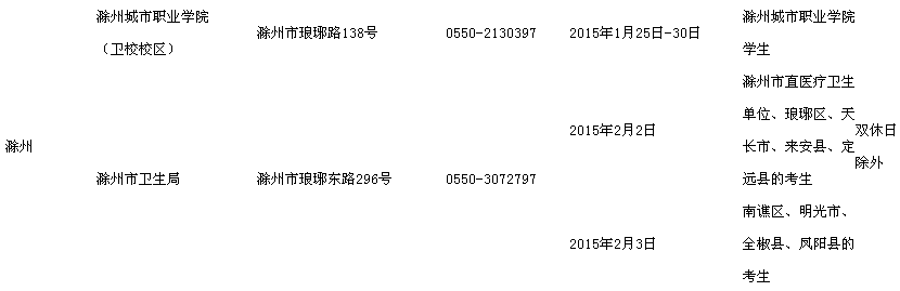 安徽滁州2015執(zhí)業(yè)護(hù)士資格考試現(xiàn)場報(bào)名時(shí)間