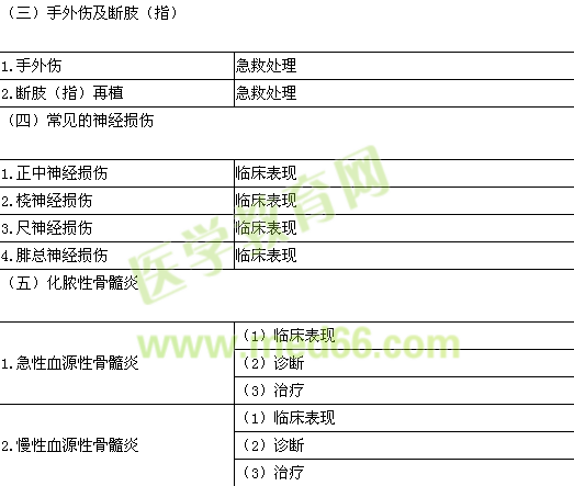 2015年臨床助理醫(yī)師《運(yùn)動(dòng)系統(tǒng)》考試大綱