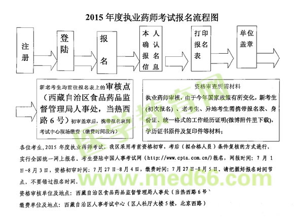 2015年西藏執(zhí)業(yè)藥師考試網(wǎng)上報名時間7月1日-8月3日