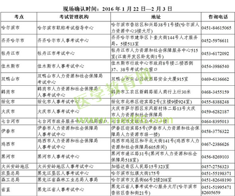 黑龍江雙鴨山市2016年衛(wèi)生資格考試現(xiàn)場審核時間及地點通知