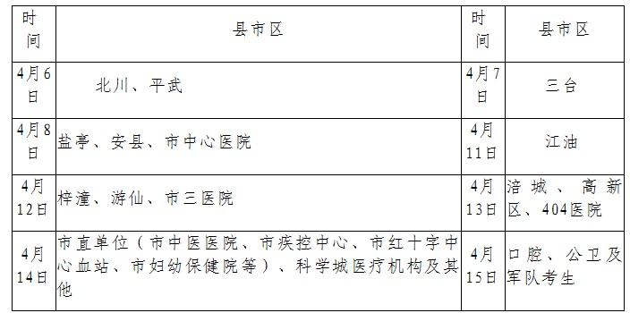 四川綿陽2016年醫(yī)師資格考試現(xiàn)場確認(rèn)時間地點(diǎn)