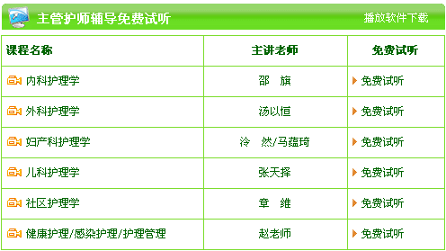 2017年主管護師輔導免費試聽