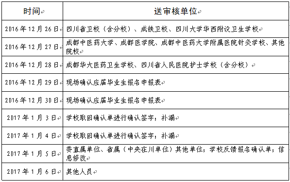 四川省2017年護士資格考試委直考點（5122）現(xiàn)場確認時間