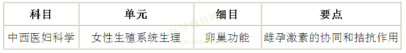 雌孕激素的協(xié)同和拮抗作用記憶訣竅——中西醫(yī)婦科學(xué)考點