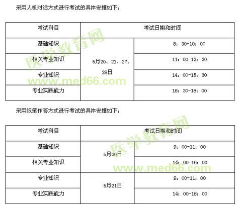 陜西省榆林市發(fā)布2017年衛(wèi)生資格考試報名及現(xiàn)場審核通知