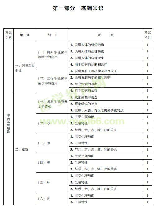 中醫(yī)兒科主治醫(yī)師考試大綱