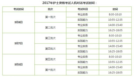 2017年大連市護(hù)士執(zhí)業(yè)資格輔導(dǎo)培訓(xùn)班講座視頻火爆招生，報(bào)課12大理由！