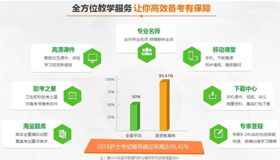 2017年日喀則市國家護士資格講座視頻輔導培訓班招生報名中