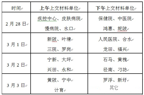 關(guān)于做好2017年興寧市醫(yī)師資格考試報(bào)名等有關(guān)工作的通知 