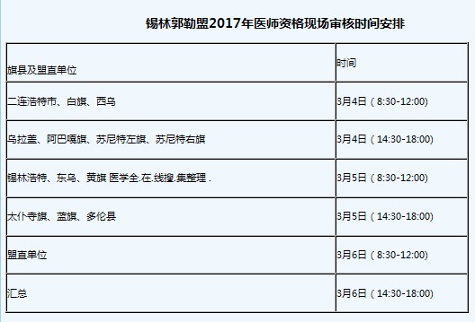 2017年內(nèi)蒙古錫林郭勒醫(yī)師資格考試現(xiàn)場審核繳費(fèi)確認(rèn)通知