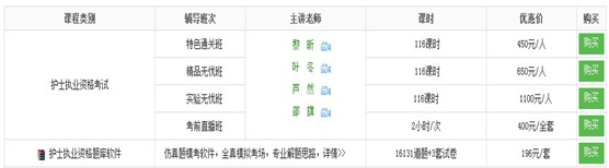 浙江省麗水市2017年國(guó)家護(hù)士執(zhí)業(yè)資格考試培訓(xùn)輔導(dǎo)班講座視頻火爆熱賣(mài)