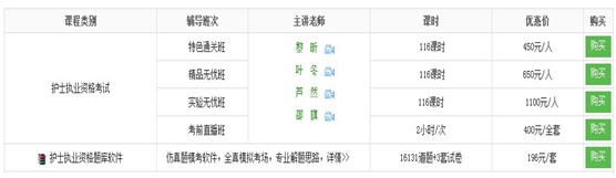 2017年山西省護士執(zhí)業(yè)資格考試培訓輔導班講座視頻火爆熱賣