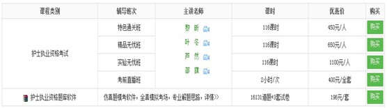 2017年湖北恩施州護(hù)士執(zhí)業(yè)資格考試網(wǎng)上培訓(xùn)輔導(dǎo)班等您選購