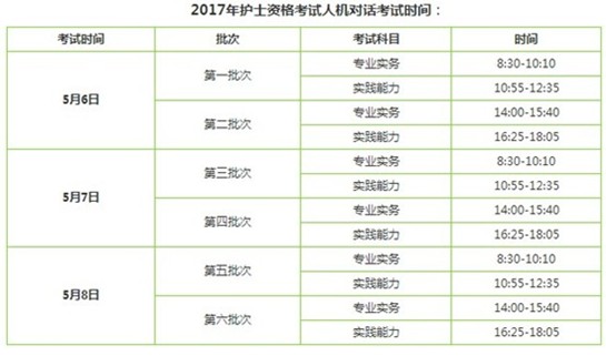 浙江省寧波市2017年護士執(zhí)業(yè)資格考試輔導(dǎo)培訓(xùn)班講座視頻火爆招生，報課12大理由！